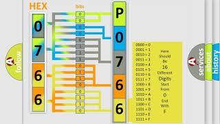 DTC Acura P0766 Short Explanation