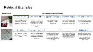 [Interspeech 2021] Spoken ObjectNet: A Bias-Controlled Spoken Caption Dataset