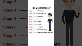 Full Stack Developer #shortsfeed #ytshorts #viral #programming #skills #java