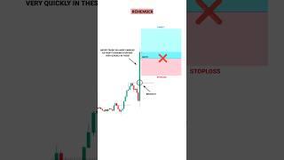 SMART TRADER 101% PROFIT ESE KRTE HAI #tradingview | Stock | Market | crypto | Trading | #shorts