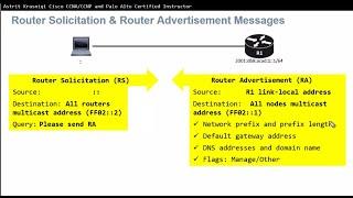 Lesson: 11.2 IPv6 Neighbor Discovery (CCNA 1: Introduction to Networks Semester 1 of 3)