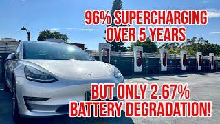 How I Keep My Tesla Battery Healthy Without a Home Charger