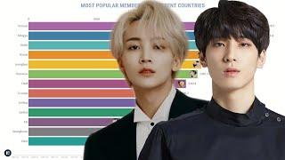 SEVENTEEN - Most Popular Members in Different Countries from 2015 to 2024