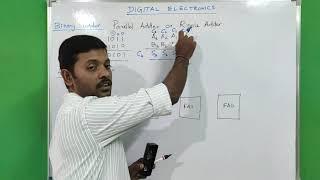 Binary Adder | Parallel Adder | Tamil | Digital Electronics