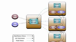 An Introduction to Apache Hadoop Yarn