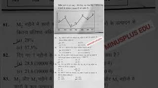 #UPSSSC PET PRACTICE SET#graph questions#ctet #utet#tgtpgtexam #pet exam preparation#graf maths