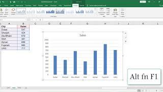 Microsoft Excel Training - Beginner to Advanced Level - learn Excel