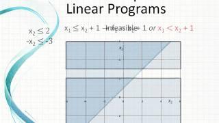 A Geometric Interpretation of the Simplex Method