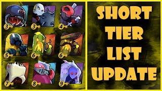 Quick Tier List Update (for the new phobies)