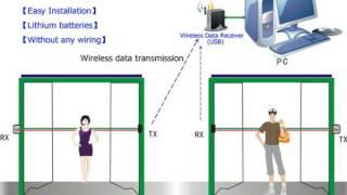 store counters,people counting device,tally counters