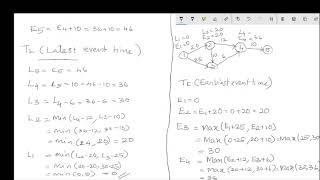 Network Analysis- CPM| Total Float|Free Float|Independent Float|Critical Path|Example