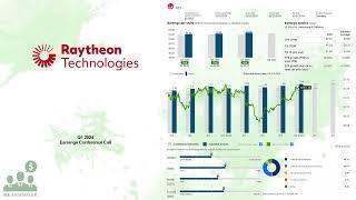 $RTX RTX Q1 2024 Earnings Conference Call