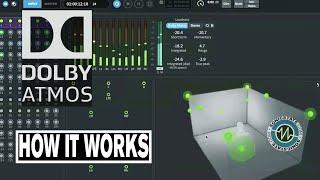 Dolby ATMOS - How It Works With Yoad Nevo