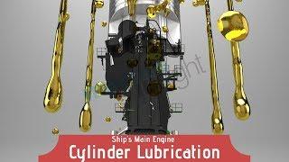 Marine Engine Cylinder Lubrication System