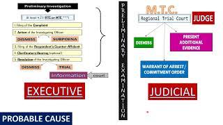 READ WITH ME: Rules of Criminal Procedure - Rule 112  (Sections 5 & 7)