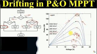 perturb and observe MPPT performance under dynamic weather conditions