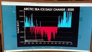 Arctic Warming Today Versus Abrupt Warming in Past Dansgaard - Oeschger Oscillations: Part 1 of 2