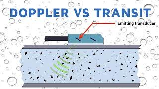 Doppler vs Transit Time - Let's talk Ultrasonic Flow Meters