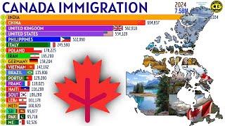 Largest Immigrant Groups in CANADA