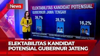 Elektabilitas Kandidat Potensial Gubernur Jawa Tengah - Kawal Pilkada 29/07