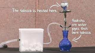 Is smoking hookah bad for your health?