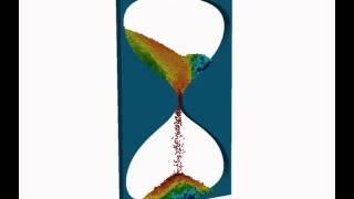 Particle Analysis in an Hourglass