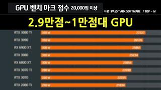 GPU 그래픽 카드 벤치마크 점수 성능 순위표