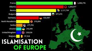 Muslim Population Growth in Europe | Islamisation of Europe | Rise o Islam in Europe from 1800-2025