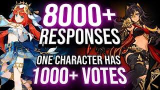 8000+ Fans Vote for Genshin Impact's BEST/WORST Characters!