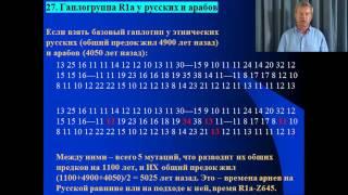 Клёсов А А  Лекция 16  Евреи  арабы  цыгане  Наполеон  Эйнштейн  Жириновский 1