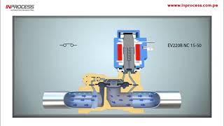 Válvula Solenoide EV220B 15-50 - Danfoss