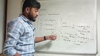 Handling webelement validation command || isDisplayed || isEnabled || isSelected || #selenium #java