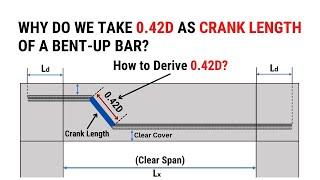 Why do we take 0.42D as crank length of a bent up bar? | Derivation of 0.42D | Civil Tutor #BBS