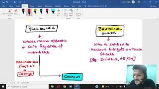 Management and Administration: Lecture 3 I Section 89 of Companies Act 2013 I CA INTERMEDIATE