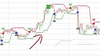 Wealth-Lab 101: Strategy  Builder Sliders and Stop/Limit Orders