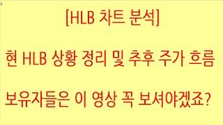 [HLB차트분석]내일 5일선 지지 후 20일선 터치까지 빠르게 나와야 합니다. 하락 추세에서 완전히 벗어나기 위해선 5일선 20일선 돌파 안착! #에이치엘비 #hlb