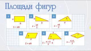 Площади фигур - треугольника, параллелограмма, трапеции, ромба. Формула Пика и ЕГЭ