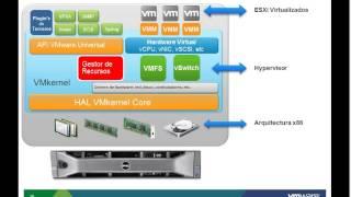 2013-ene-17 ProfessionalVMware #vBrownBag LATAM -- HomeLab  Álvaro Faúndez M. (@alvaro_faundezm)