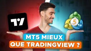 Guide Complet MT5 : Maîtrisez MetaTrader 5 en un Clic