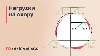 Нагрузки на опору в Model Studio CS ЛЭП