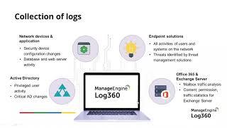 Fundamentals of SIEM: Real-time analysis of all alerts from across the network