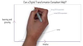 Can a Digital Transformation Consultant Help?