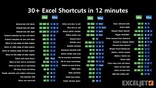 30+ Excel Shortcuts in 12 minutes