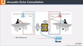 Audio Conferencing Pre-requisites - Intro to Echo Cancellation