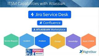 How to Manage Your IT Assets with Jira Service Desk