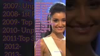 Miss World India From 2000 - 2021 #missindia #missworld #bollywood