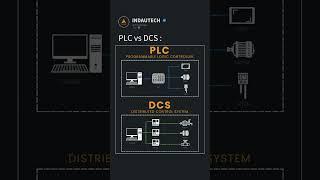 PLC vs DCS @indautech