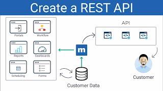 Create a RESTful API in 5 minutes