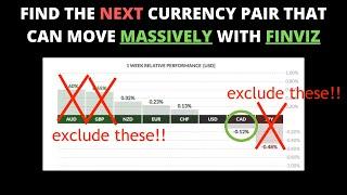 How to Use Finviz to Find the NEXT Currency that Can Move Massively