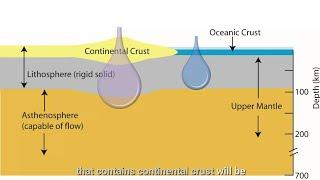 Isostacy : Undercompensation and Overcompensation: Solved Numericals. Earth Layers.